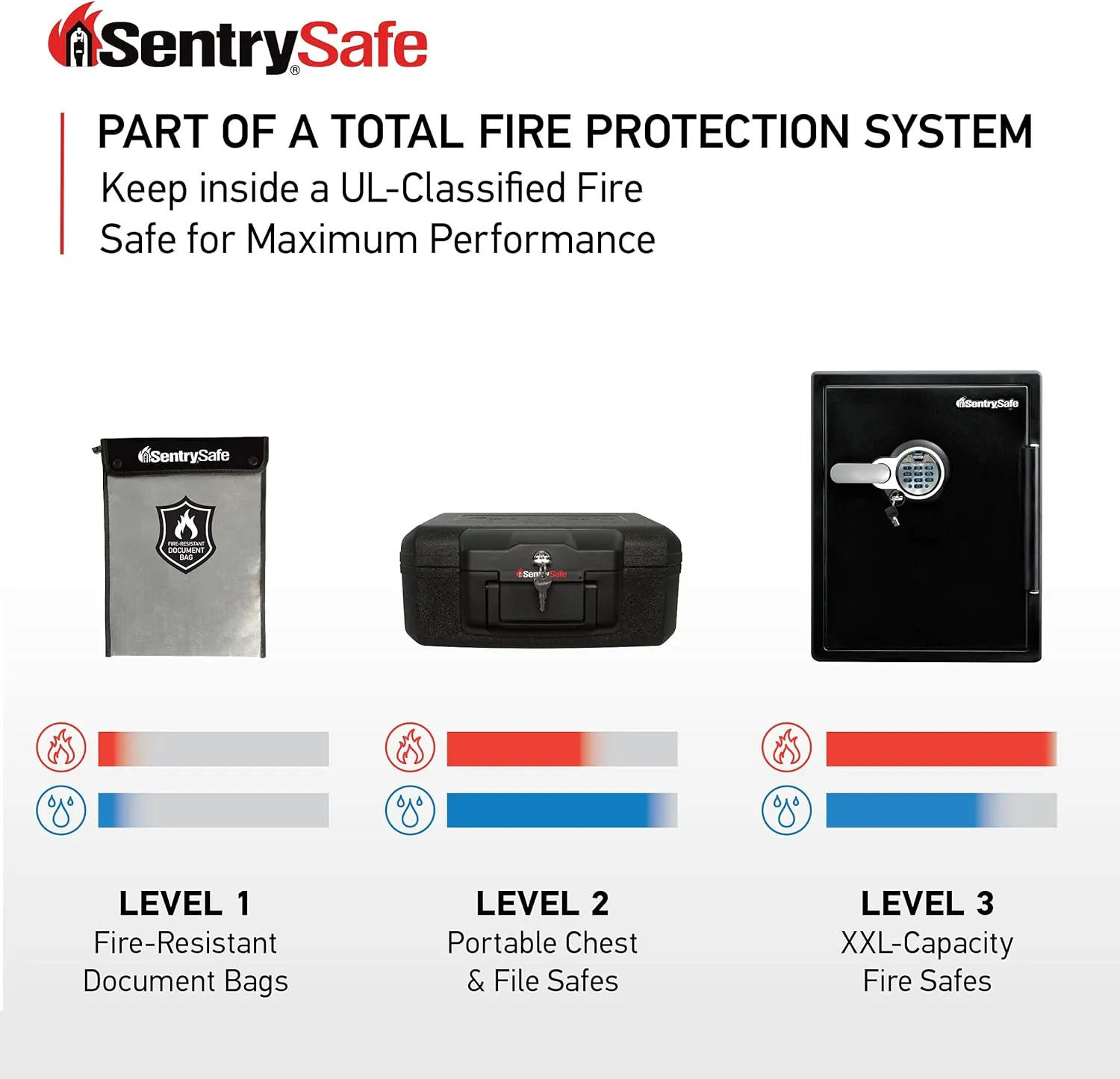 SentrySafe Fire and Water Resistant Portable Bag with Zipper for Money or Document Storage, FBWLZ0SSC